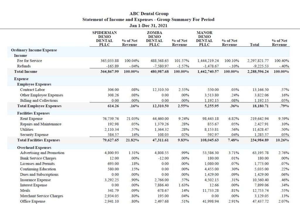 Combined Profit and Loss report for Dentists Owning Multiple Dental Practices